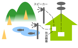 ���O���W���[�{�݂̗�C���X�g